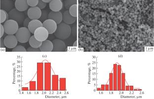 Preparation and Performance of Epoxy Resin Composite Microspheres with Controllable Wettability