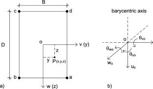 Prediction of Critical Global Elastic Buckling Load in Lattice Columns