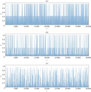 Chaotic Generator of Light Pulses with Multi-Gigahertz Repetition Rate