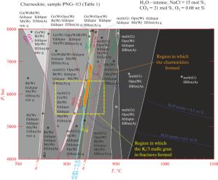 Archean Pon’goma-Navolok Granulite–Charnockite–Enderbite Complex, Northern Karelia: Geological Structure, Composition, and Parameters of Formation