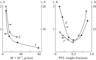 Hydrogels of Paired Polymers with Lactam and Imidazole Rings