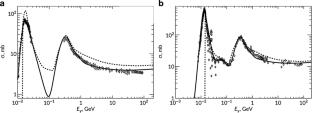 Geant4 models for integrated cross sections of gamma-quanta and nuclei interaction