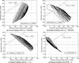 Evolution of anisotropic stiffness and damping ratio of soft clay by bidirectional step-amplitude cyclic triaxial tests