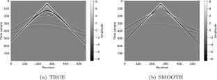 Adaptive truncated regularized Newton full-waveform inversion method