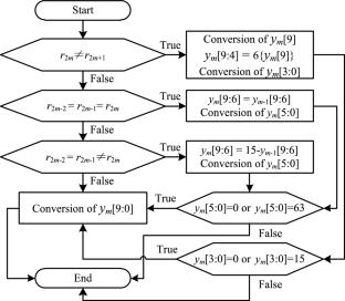 A predictive quantization based compressive sensing SAR ADC for ECG signal