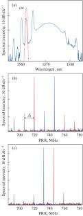 Harmonically Mode-Locked Fiber Laser: Stabilisation and Precise Control of the Pulse Repetition Rate Using a cw Spectral Component