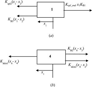 Effect of Fiber Orientation and Clearance on Load Sharing in Multi-Bolt Composite Connections: A Micro-Mechanical Perspective
