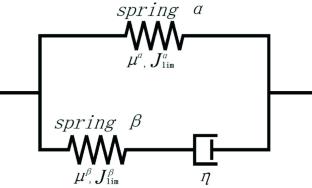 Study on the performance optimization of circular dielectric elastomer membrane actuator by charge compensation methods