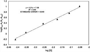 Micellar-Assisted Oxidation of D-Glucose by Imidazolium Fluorochromate in a 50% (v/v) Aqueous Acetic Acid Medium: A Kinetic and Mechanistic Approach