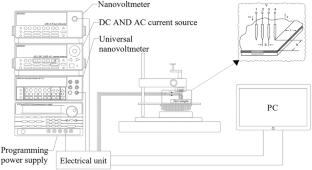 Low resistivity measurement of chromium coatings on zirconium alloys E110 for the production of accident-resistant core components of nuclear reactors