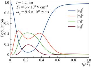 Control of the Properties of Nanostructures Using Few-Cycle Pulses
