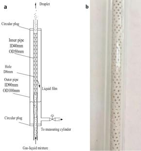 Experimental Study on How Hydrophobic Tubing Modifies Gas Wells Liquid Unloading