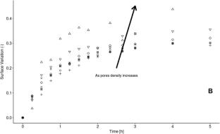 Exploring CO2-Laser Microperforation: Potential for Enhanced Mass and Thermal Diffusion in Banana (Musa sapientum) Dehydration