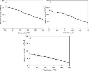 Enhancing the temperature resistance, salt resistance, and viscoelasticity of polyacrylamide via hydrophobic association: a rheological perspective