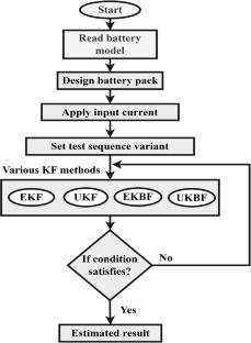 Estimation of state of charge for a lithium-ion battery pack using nonlinear Kalman filters