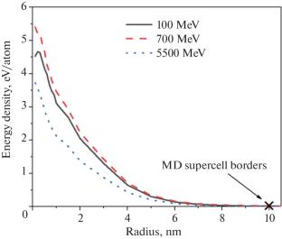 The Structure, Shape, and Sizes of Swift Heavy Ion Tracks in Polyethylene