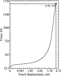 Evolution of the Compaction Process and Stress–Strain State of Porous Billets During Hot Forging in Dies with a Double-Sided Conical Flash Gutter
