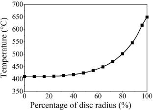 Modelling and characterization of the thermo-mechanical behaviour of firtree roots in turbine disc assemblies