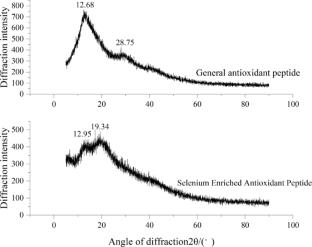 Preparation, structural characterization and microencapsulation of antioxidant peptides from selenium-enriched millet