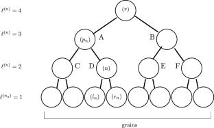 Predicting small-offset yield surfaces with polycrystal plasticity