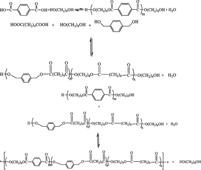 Synthesis and properties of 1,4-benzenedimethanol-modified PBAT copolyesters