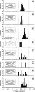 Age and mantle source characteristics of kimberlite-derived zircons from Brazil revealed by U–Pb, Hf and O isotopes
