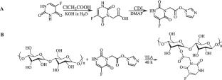 Preparation, characterization, and anticancer activity evaluation of Ganoderma lucidum polysaccharide/5-fluorouracil conjugate