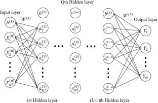 Deep learning for predicting welding distortions in T-joints