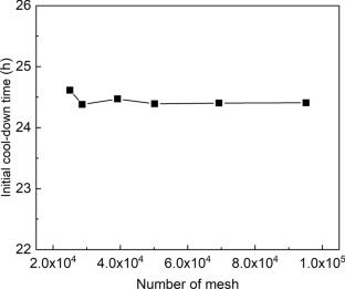 Cool-down simulation of a two-stage cryocooler in magnetic resonance superconducting magnet with conduction-cooled design