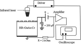 Hole photocurrent dynamics in HR-GaAs:Cr ionizing radiation sensors