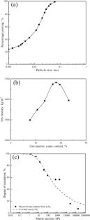 Investigation of temperature effects on slope serviceability and subsequent rainfall-induced instability: a comparative centrifuge study