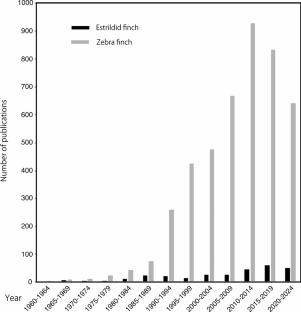 Studying estrildid finches to understand sexual and social signals in birds: a short review