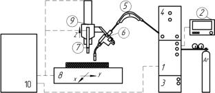 Study of special properties of austenitic steel, obtained by additive hybrid technologies