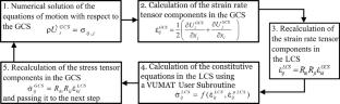 Direct simulation of dislocation slip and twinning in hcp single crystals with the [0001] load axis