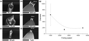 Fabrication of Au nanotips via meniscus-guided 3D printing