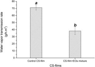 Development of Bioactive Formulation Based on Crustacean Chitosan and Thymus satureioides, Cinnamomum zeylanicum, and Eugenia Caryophyllus Essential Oils for Food Preservation