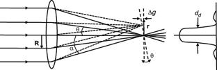 A computer study to simulate a magnetic objective lens and analyze the effect of the distance between pole pieces on its focal properties