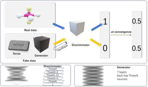 An Efficient Method Using Small-Sized Datasets Based upon Generative Adversarial Networks: Investigation of Cluster Configuration Space