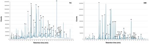 Analytical Study of Lanolin as Potential Biomarker of Prehistoric Sheep-Shearing Practice