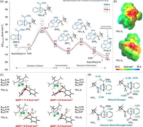 Ruthenium-Catalyzed Isomerization of Oxabicyclic Alkenes to 1,2-Naphthalene Oxides: A Density Functional Theory Study