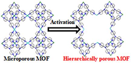 A Solid-Solution Strategy for One-Step Construction of Hierarchically Porous Metal–Organic Frameworks