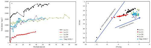 Implications of the geochemical characteristics of post-fracturing flowback fluids for shale gas exploration and exploitation