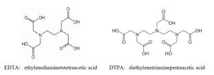 Membrane Methods of Isolation and Separation of Rare Earth Elements (A Review)
