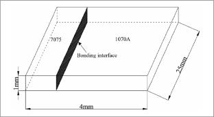 Effect of Annealing Treatment on the Interface Structure and Properties of 1070A/7075 Composite Plate Produced by Liquid-Solid Cast-Rolling
