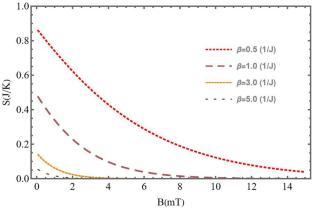 Magnetic and thermal properties of phosphorene quantum rings
