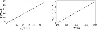 Nanostructuring for Enhanced Thermal Conductivity at High Temperatures in an Inconel 600 Alloy