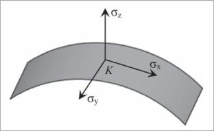 In Situ Measurement of Stresses in Oxide Scales