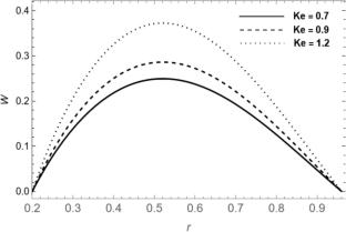 Electromagnetohydrodynamic flow of fractional Maxwell fluids through a stenosed artery: Caputo fractional derivatives approach