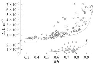 The Nature of Hygroscopicity of Aerosol Haze Particles over Beijing