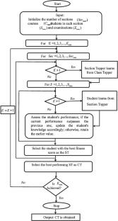 Class topper optimizer for cost-efficient smart grid operation under renewable energy uncertainties